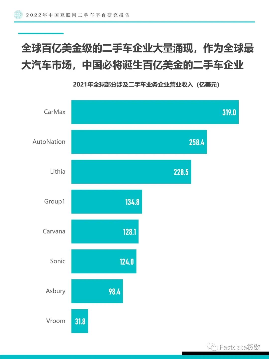 Fastdata极数：中国互联网二手车平台研究报告